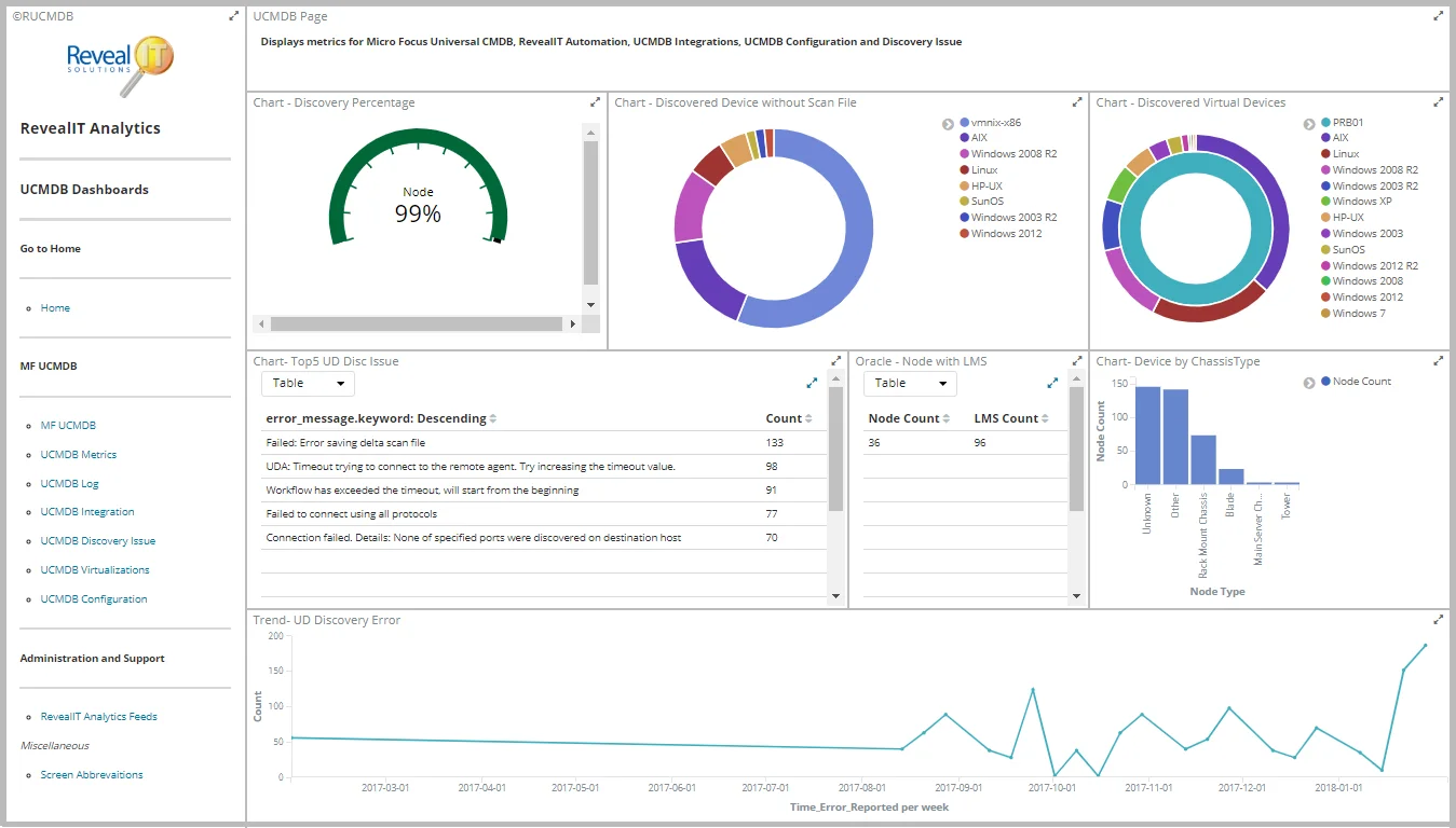 Health Monitor Dashboard
